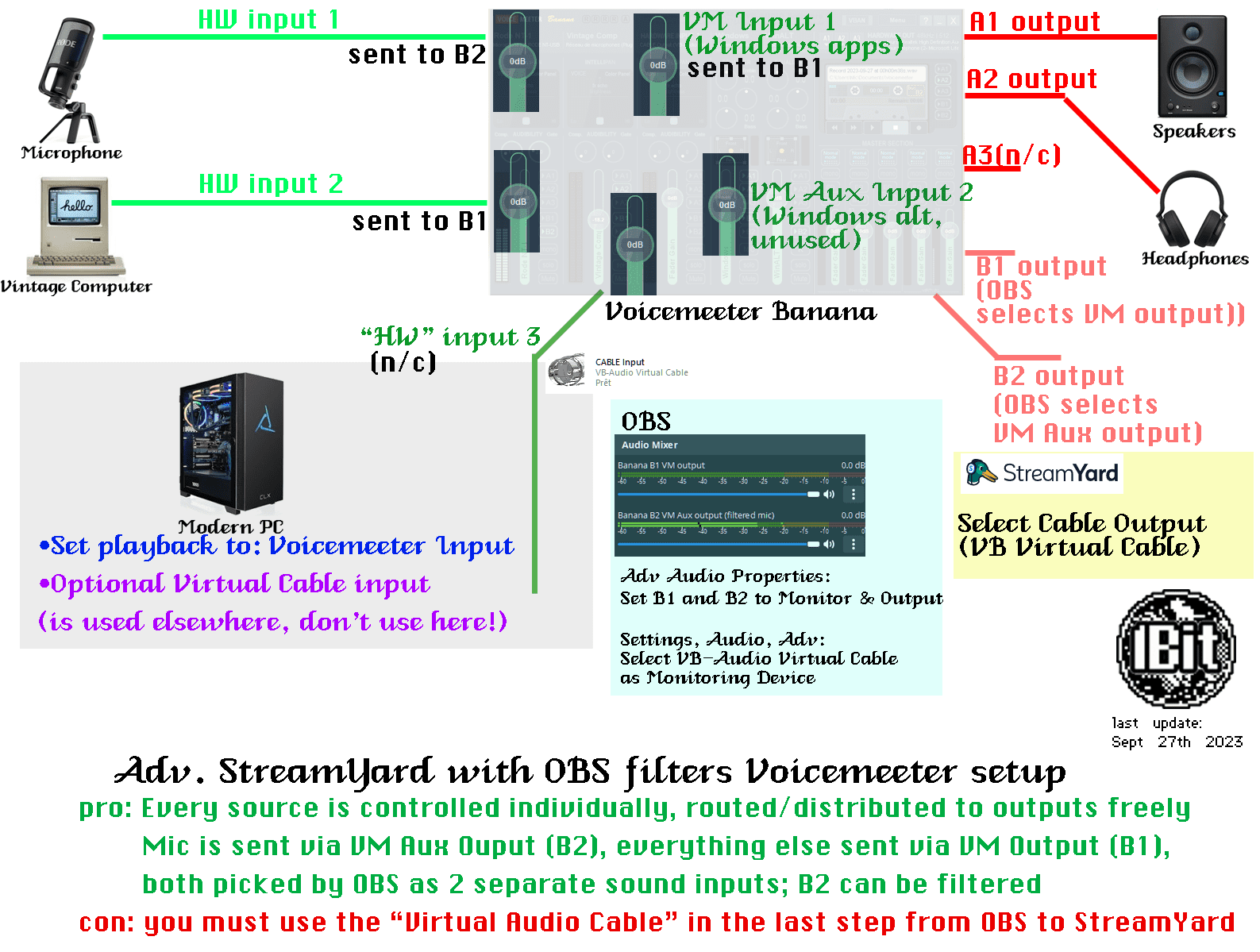 adv obs sending to streamyard.png