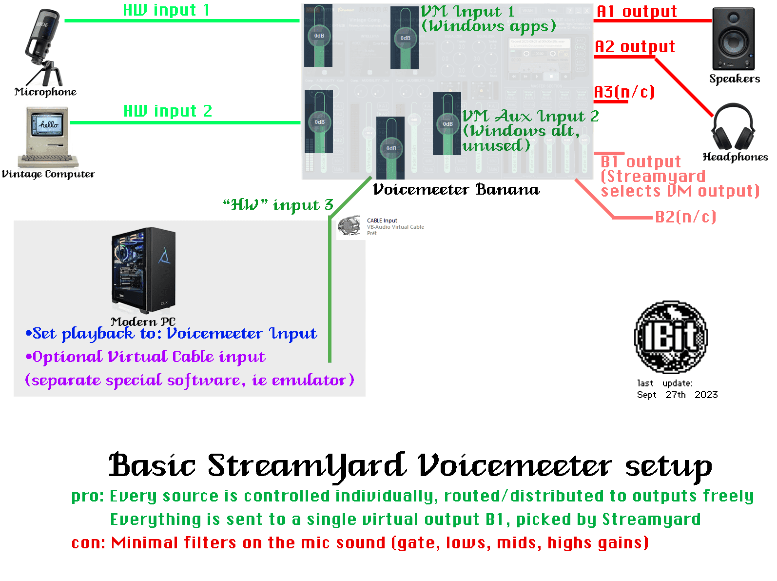 basic streamyard setup.png