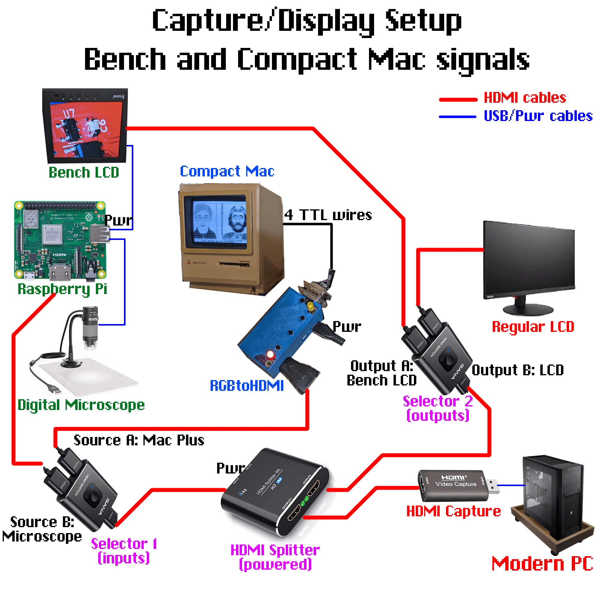 bench setup diagram.png