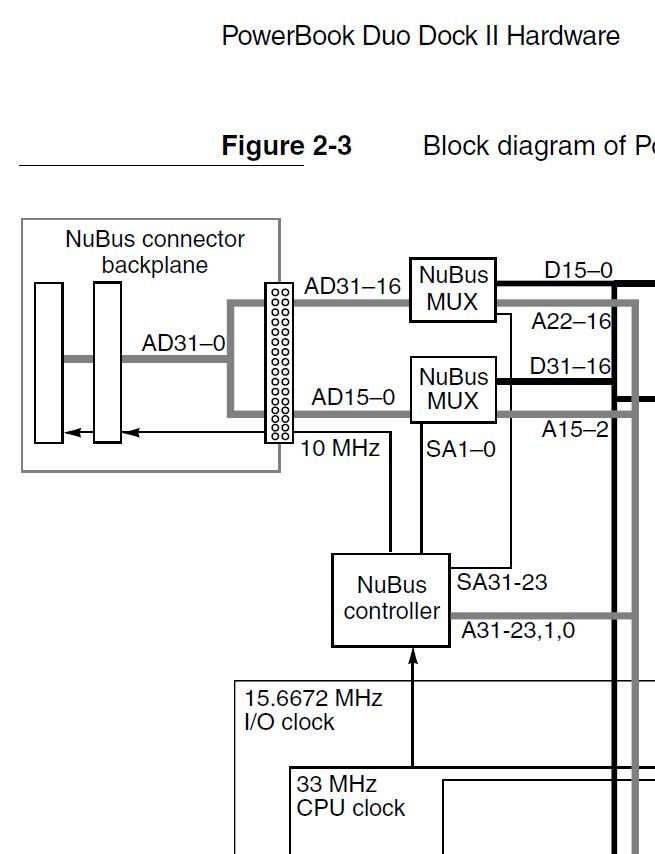 DuoDock_II-Functions_Diagram-NuBus.JPG
