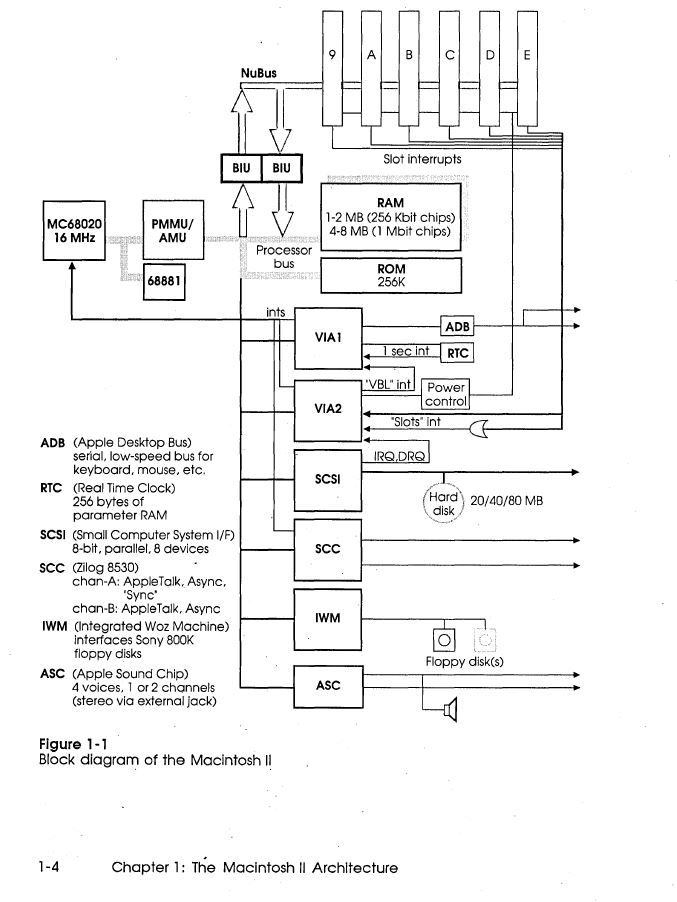 Figure_1-1_NuBus-RevA-DCaDFTMII-SE-02.JPG