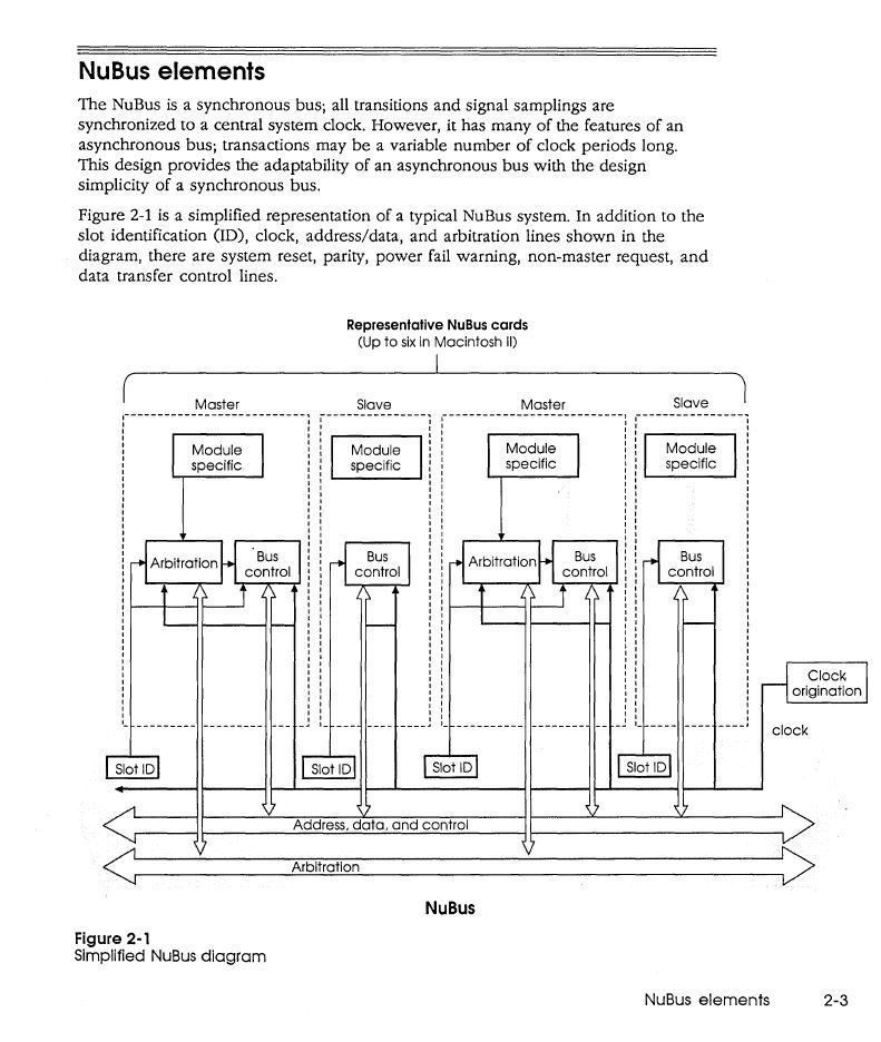 Figure_2-1_NuBus-RevA-DCaDFTMII-SE-00.JPG