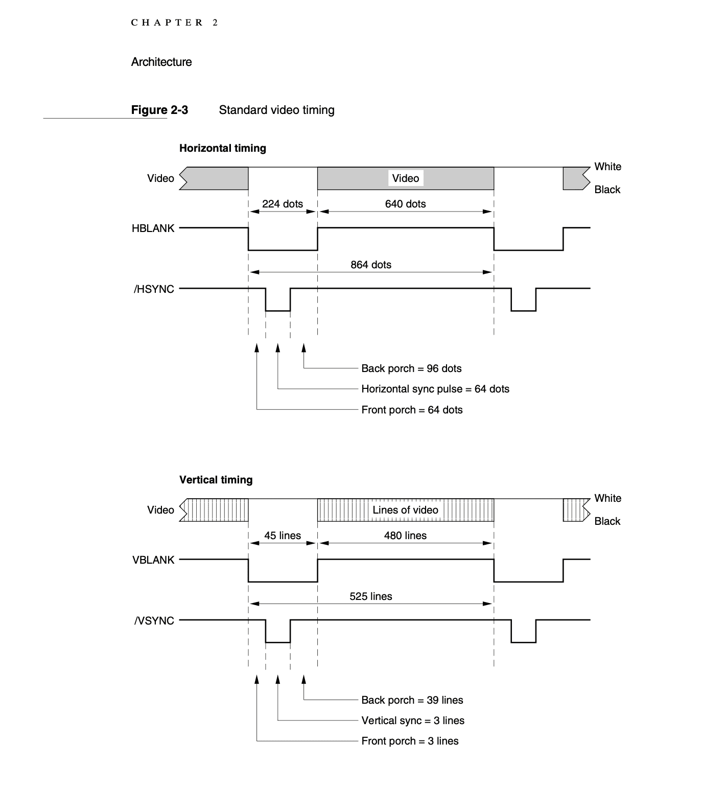 lc 520 timings 2.png