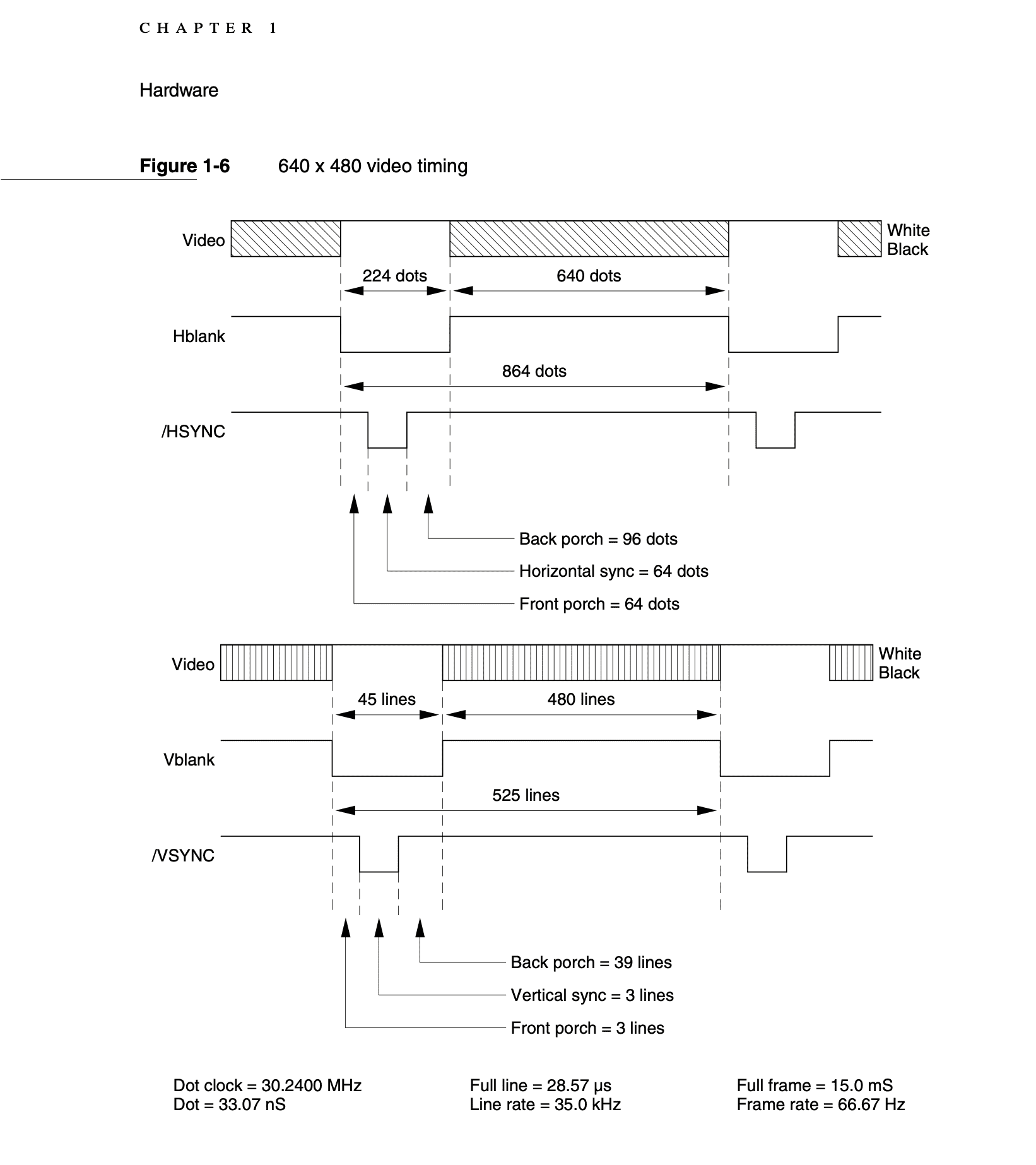 mac LC III video timing.png