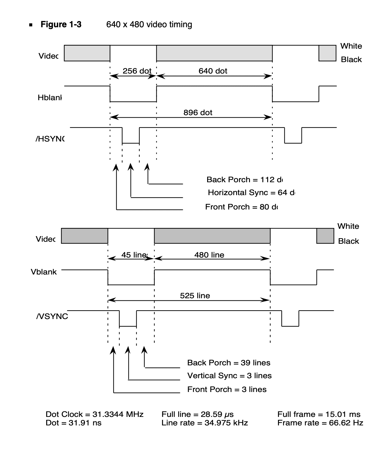 mac LC video timing.png