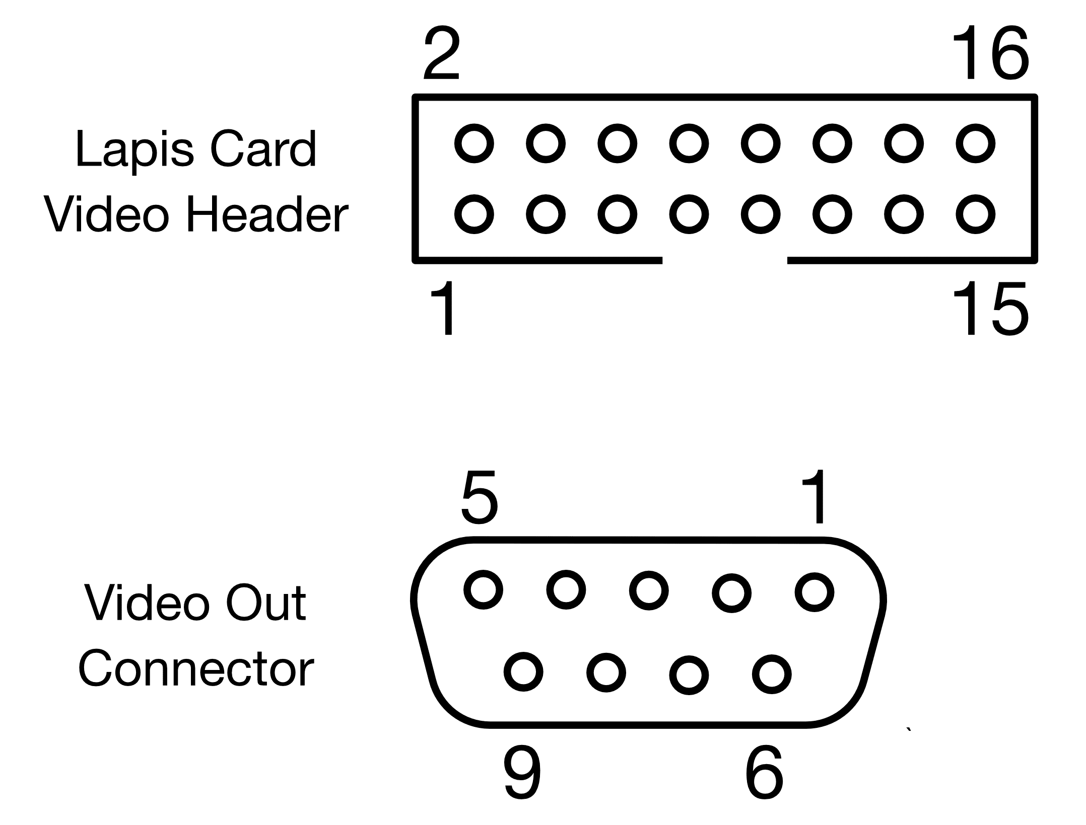 MicroMac SE Video Pinouts.png