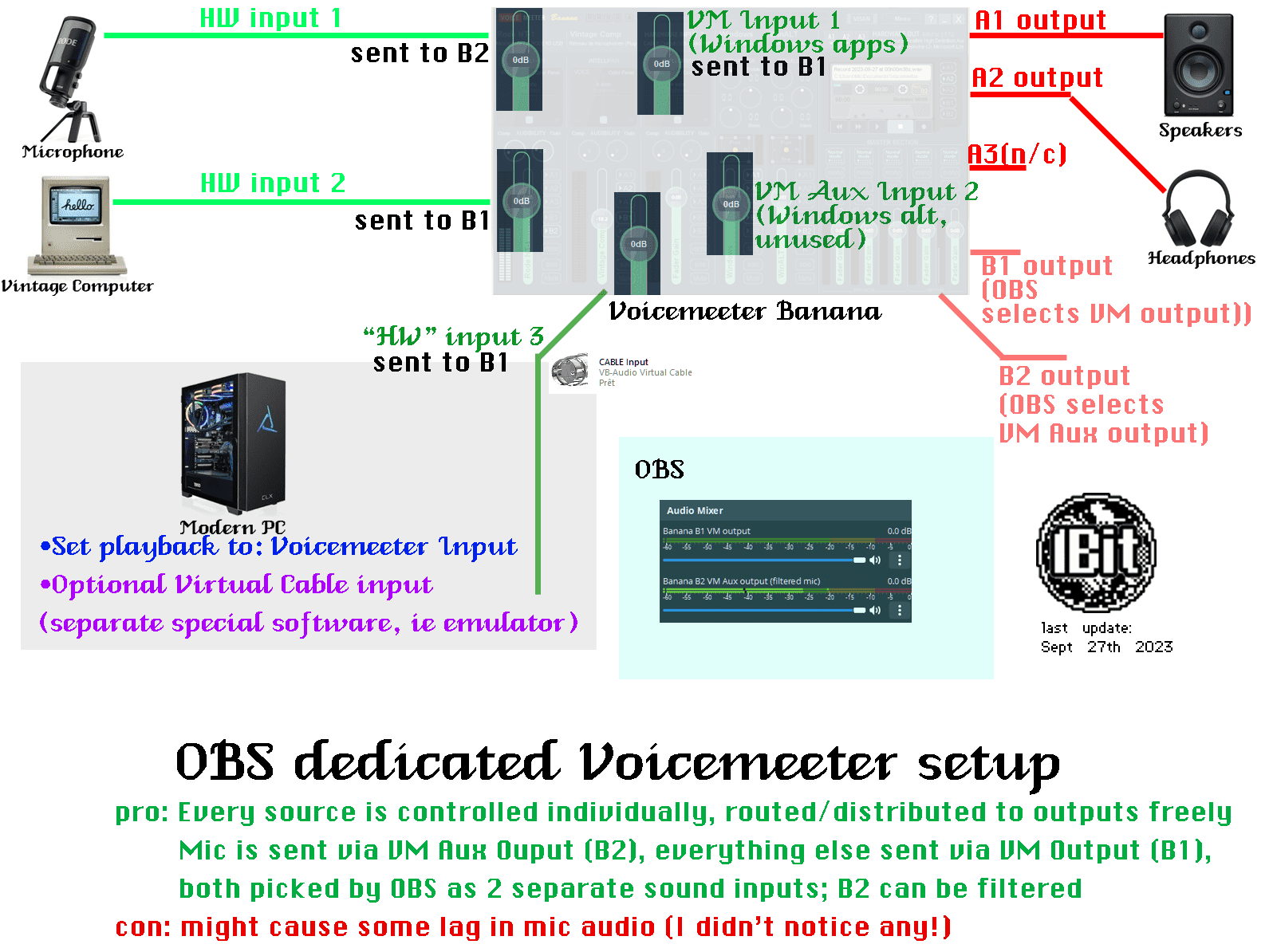 obs dedicated setup.png