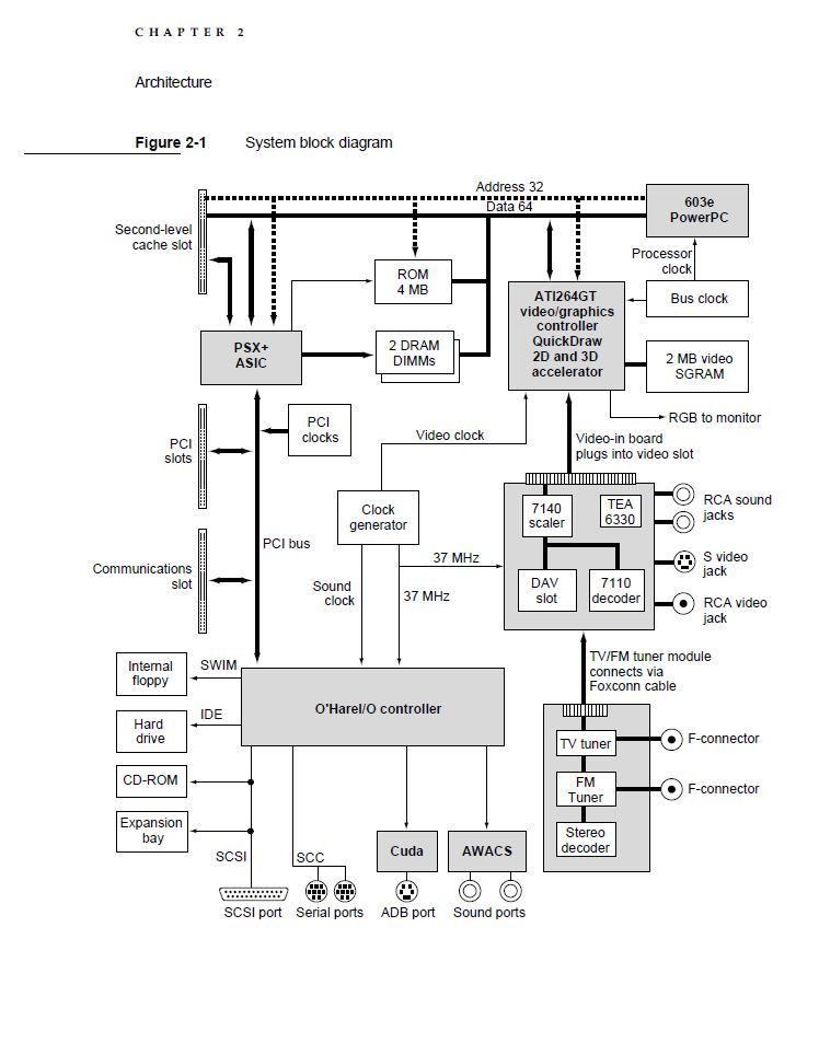 PowerMac-6500-5500-Block_Diagram.JPG