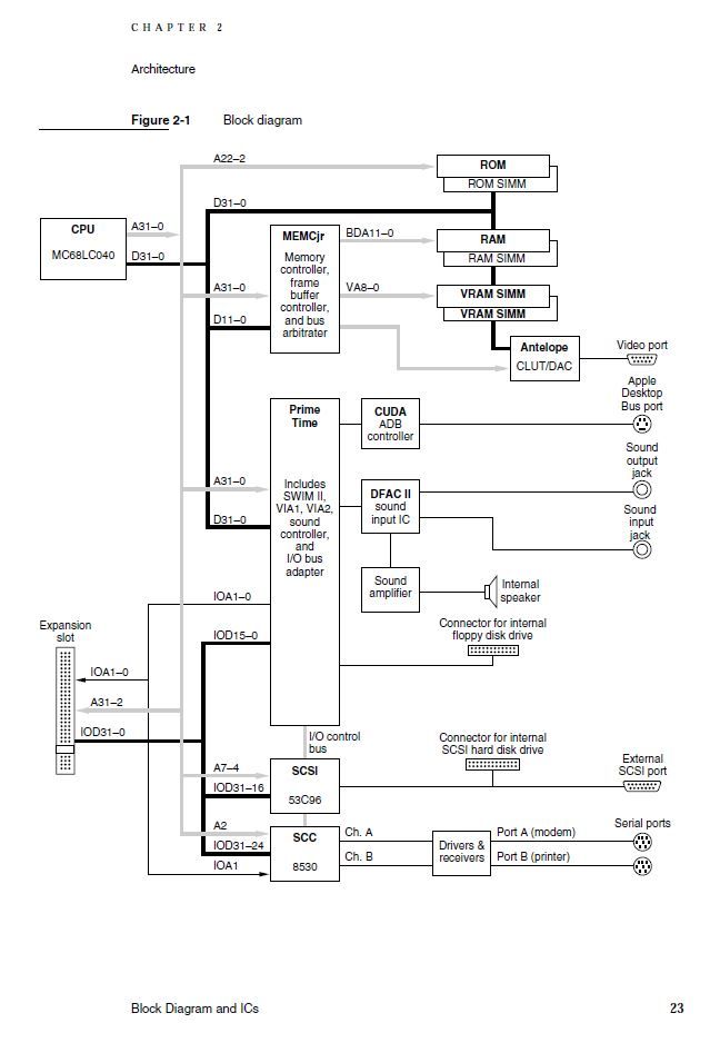 Q605-LC475-Block_Diagram.JPG