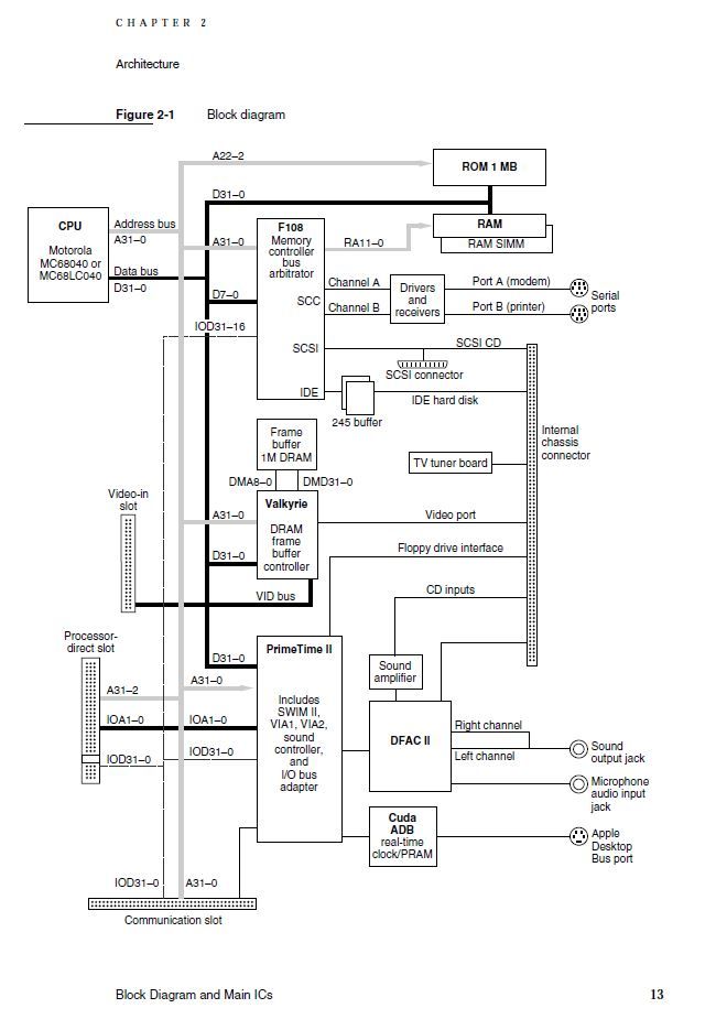 Quadra630-LS-Performas-Block_Diagram.JPG