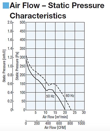 static pressure vs airflow graph.jpg