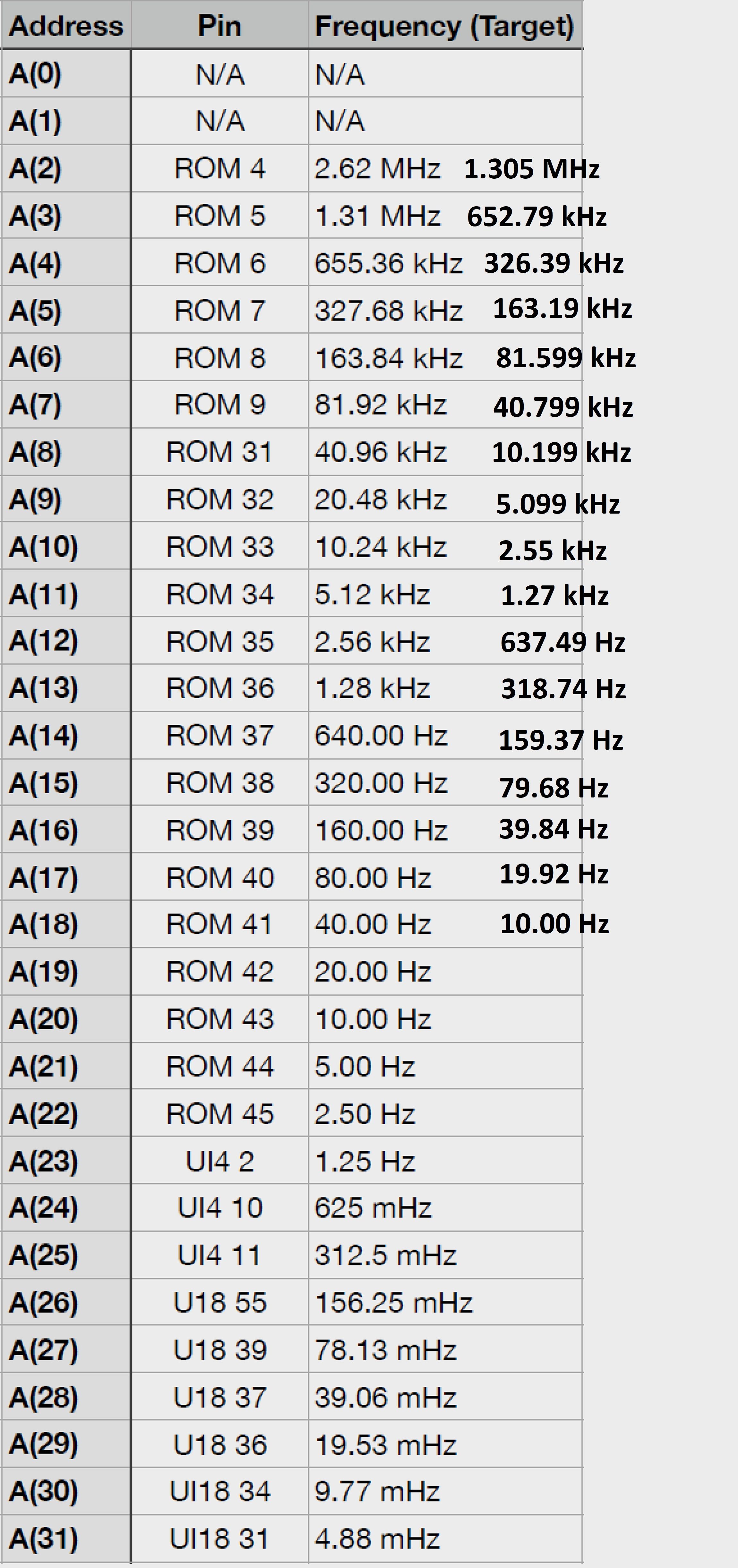 Walk the Bus speeds.jpg