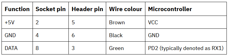 X0044 pin mappings.png