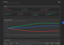 Collection_Financials_Chart.png